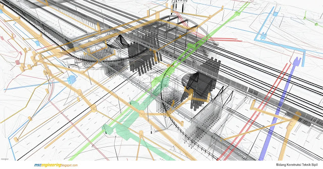 <a href="https://www.mscengineeringgre.com/"><img src="BIM Building Information Modeling.webp" alt="Bidang Konstruksi Teknik Sipil"></a>