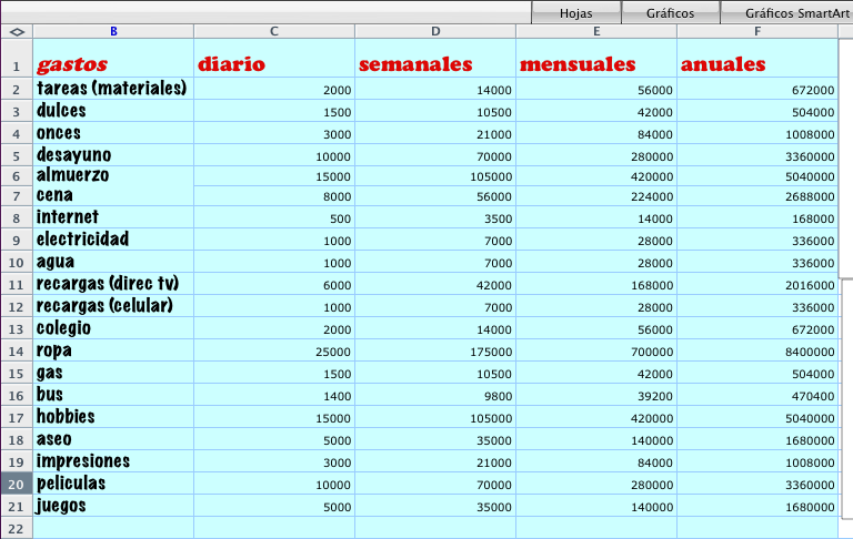 Tabla de gastos mensuales