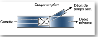 Déversoir avec ouverture du radier