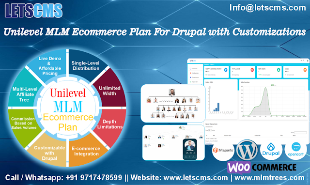  Unilevel MLM eCommerce Plan | Multi level Unilevel Affiliate Tree (MLM) Software