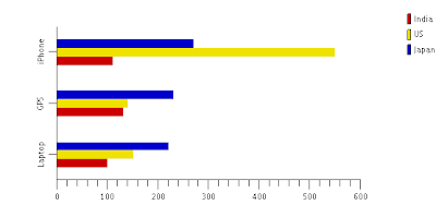 2D Horizontal Bar Chart Example