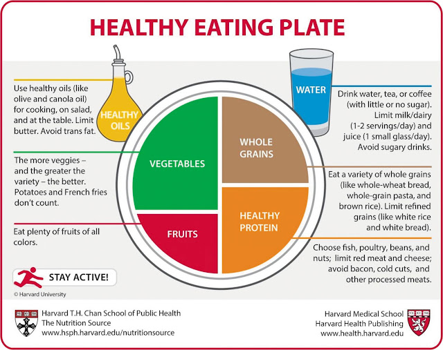 consumption-of-proper-food-to-lose-weight-by-fitness-with-arslan