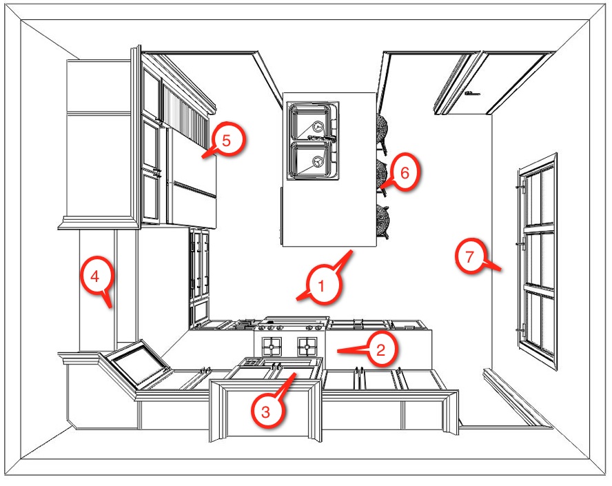 How To Design Kitchen Layout