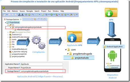 proceso_APKa