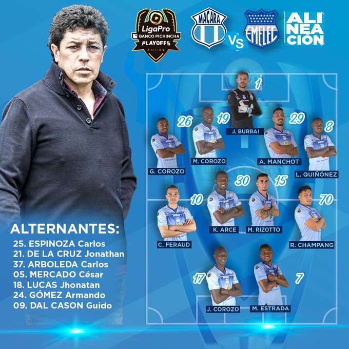 Formación Titular de MACARÁ