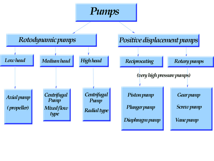 Hydraulic Machines