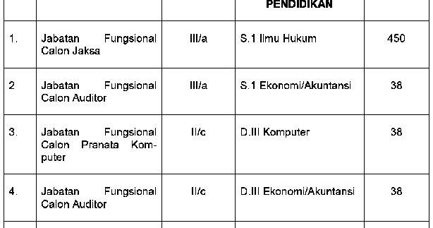 Lowongan Penerimaan CPNS 2013 Kejaksaan Agung  CPNS 2017 