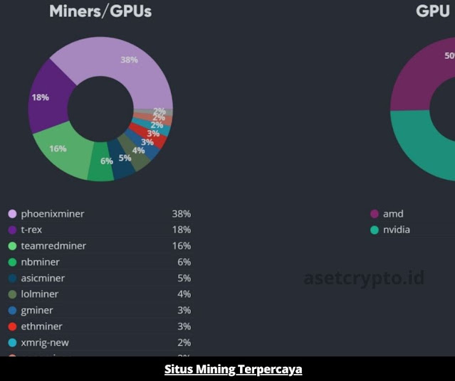 Situs Mining Terpercaya