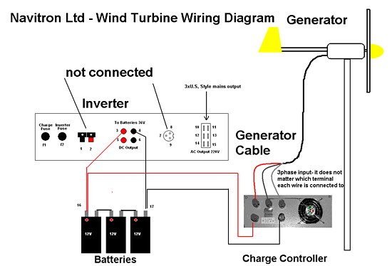 Diagram