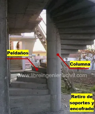 proceso de construccion de escalera helicoidales o del tipo caracol