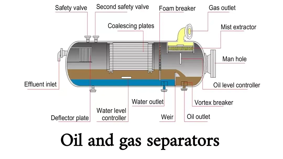 عازلات النفط والغاز وملحقاتها | Oil & Gas Separators