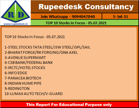 TOP 10 Stocks In Focus - 05.07.2021