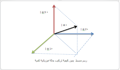 ميكانيك الكم Quantum mechanics