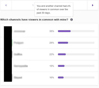 viewers in common