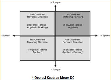 MOTOR DC - Dasar, Jenis dan Aplikasi