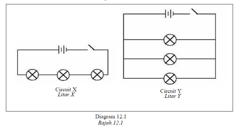 Soalan Fizik Litar Elektrik - Galau ID