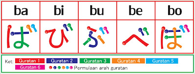 Hiragana　ばびぶべぼ