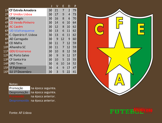 classificação campeonato regional distrital associação futebol lisboa 1978 estrela amadora