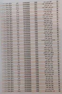 اسماء المشمولين بالرعاية الاجتماعية 2020-2021 في العراق