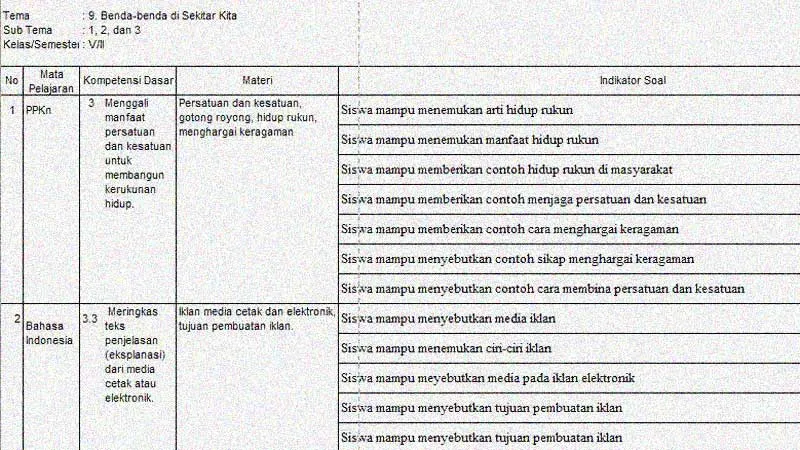 Kisi-kisi Soal Penilaian Akhir Tahun Kelas 5 Tema 9