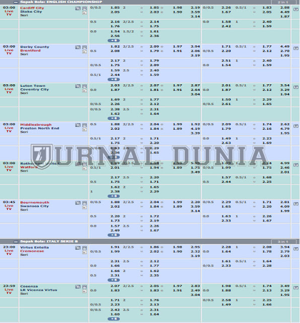 Jadwal Pertandingan Sepakbola Hari Ini, Selasa Tanggal 16 - 17 Maret 2021