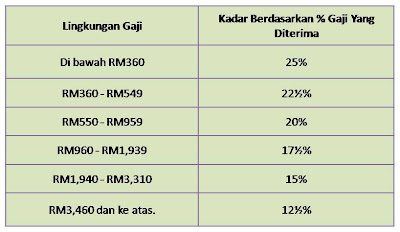 Dari Kaca Mata Seorang Cikgu