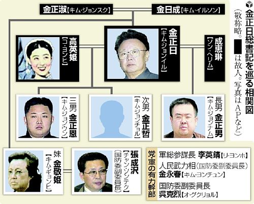 インターネットメデイアから 北朝鮮の金正日総書記死去