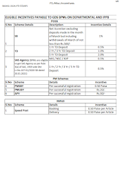 Eligible Incentives Payable to GDS BPM