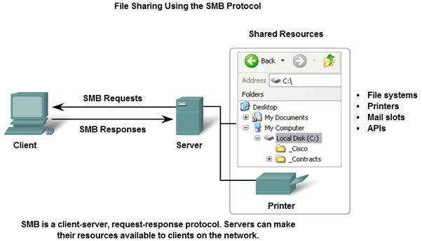 Pengertian dan Cara Kerja Mail Server Serta Contoh - Modul 