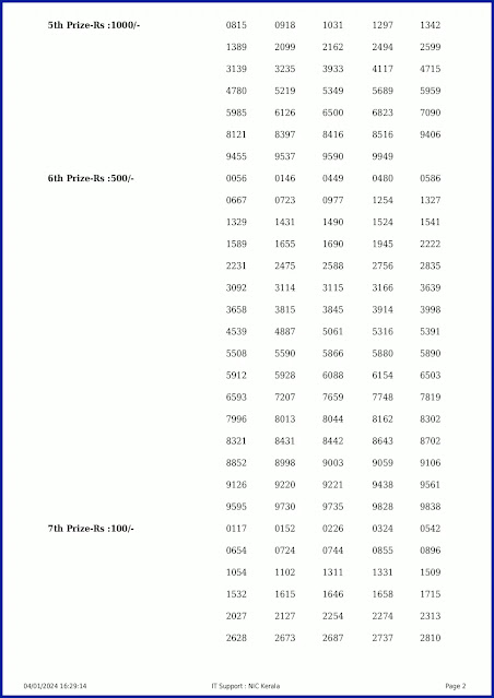 kn-503-live-karunya-plus-lottery-result-today-kerala-lotteries-results-04-01-2024-keralalotteryresults.in_page-0002