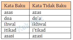 Kata baku dan tidak baku, soal TIU skd cpns