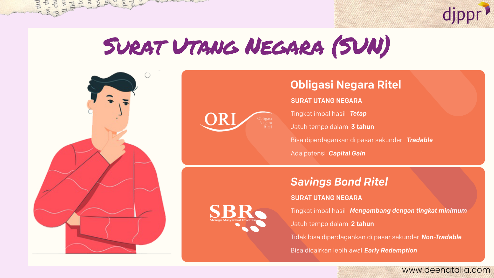 Surat Utang Negara (SUN) #IniUntukKita