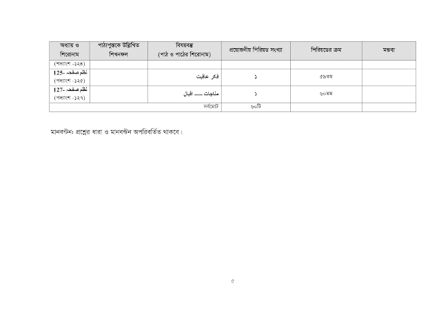 Dhakil Short Syllabus 2023 PDF Download  দাখিল পরীক্ষার সিলেবাস ২০২৩ - neotericit.com