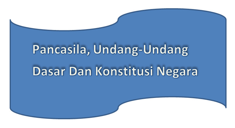 Pancasila, UUD Dan Konstitusi Negara (5 Soal Dan 