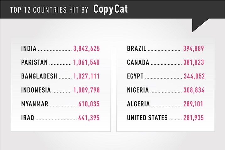 copycat-Infografico-top-12-paises-infectados