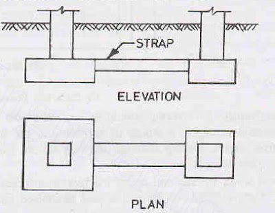 Types of Building Foundation