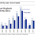 Great Graphic:   Rewarding US Shareholders 