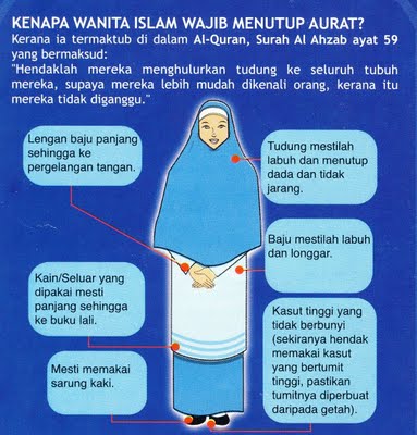 8 Syarat Pakaian Wanita  Islam  Balonggatel