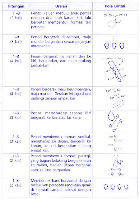 Tari Maknawi Formasi Murni Eksplorasi Waktu Level 