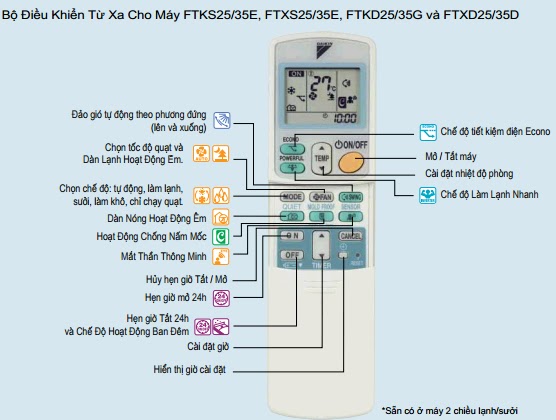 Bán điều khiển điều hòa Daikin tại Hà Nội