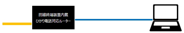 ひかり電話対応ルータ単体