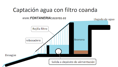 Captación agua coanda