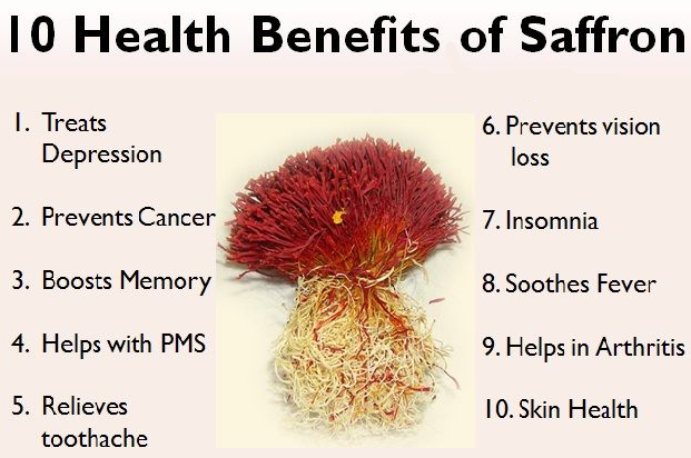 Aayurvedic Medicine Home Uses of Saffron