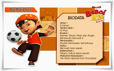 Contoh Biodata dalam Bahasa Inggris Plus Artinya  SMPN 6 