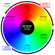 Warm and Cool (warm cool color wheel)