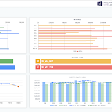 Business Kpi Dashboard