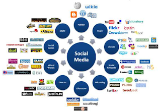 social-networking-sites