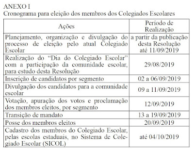 Anexo I RESOLUÇÃO SEE Nº4.189, DE 23 DE AGOSTO DE 2019.