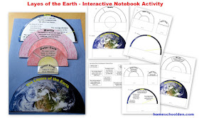http://homeschoolden.com/2015/02/04/earth-science-packet-layers-of-the-earth-plate-tectonics-earthquakes-volcanoes-4-types-of-mountains-and-more/
