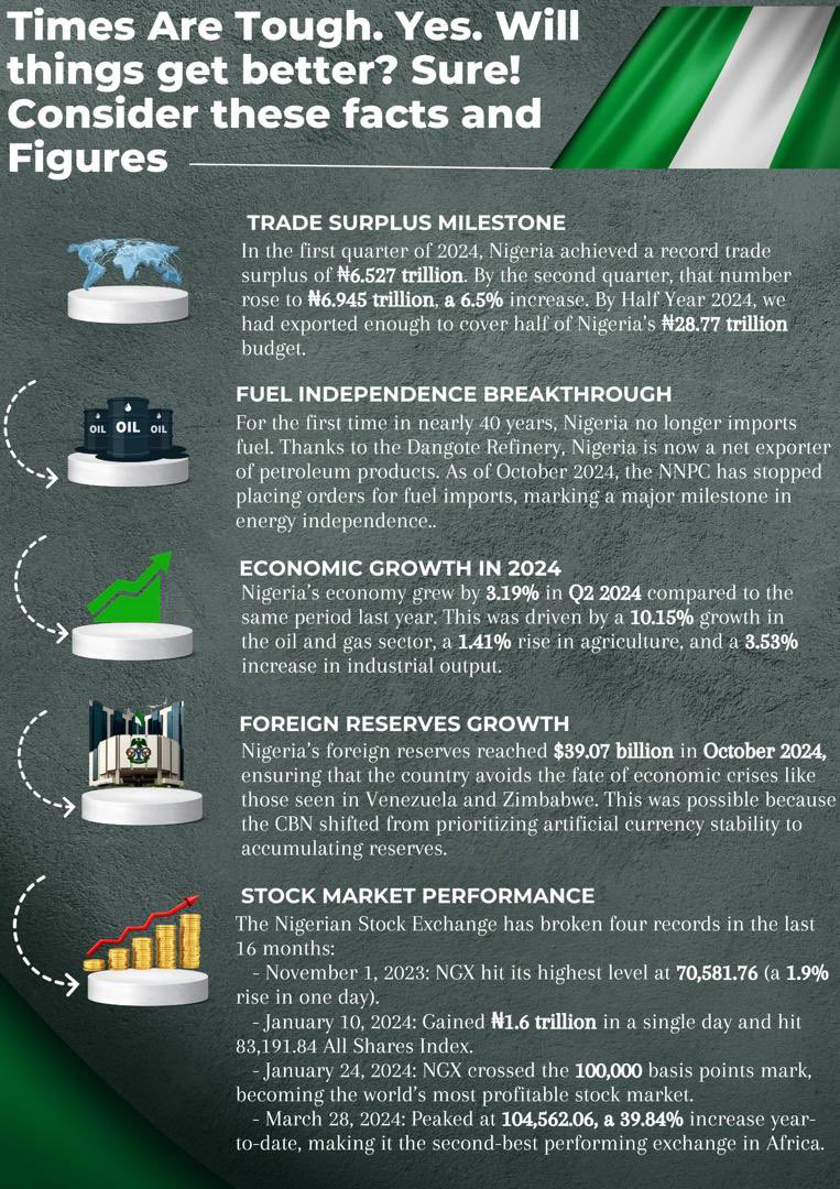 Presidency Nigeria